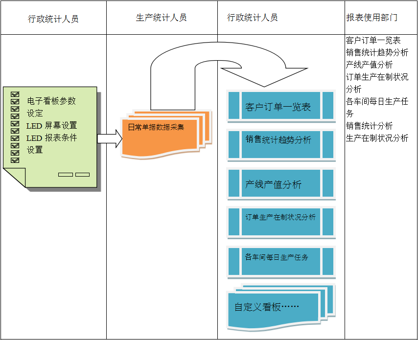 使用电商乐动体育,乐动(中国)一站式服务官方网站乐动体育,乐动(中国)一站式服务官方网站
进行订单管理有哪些好处?