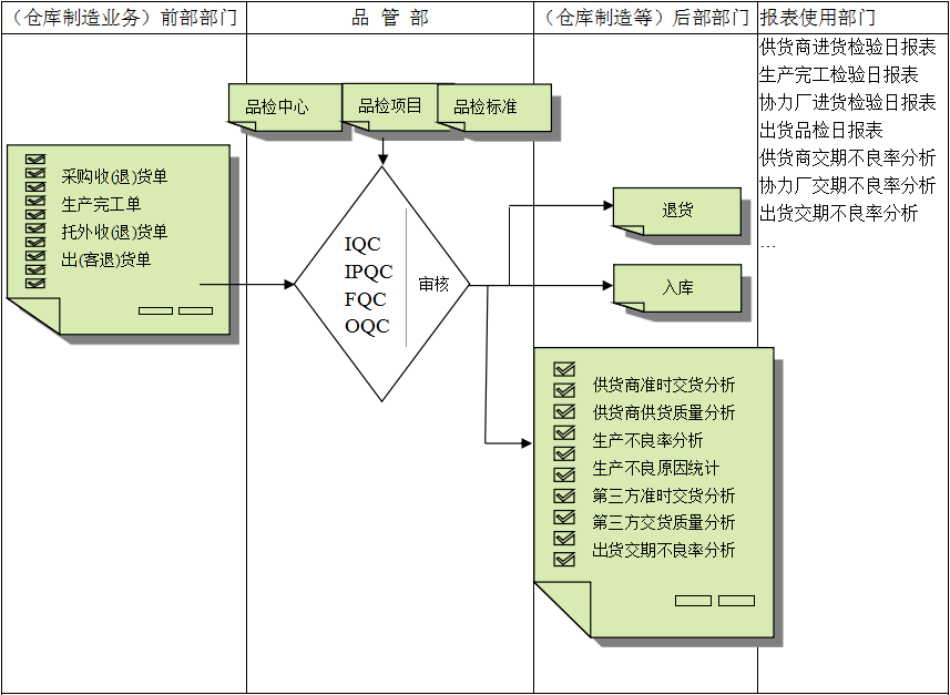 乐动体育,乐动(中国)一站式服务官方网站软件与企业需求之间存在的差异