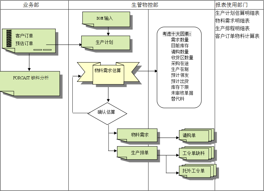 乐动体育,乐动(中国)一站式服务官方网站乐动体育,乐动(中国)一站式服务官方网站
的三大维度管理