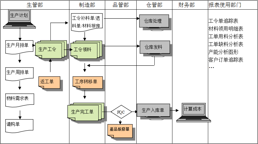 购买乐动体育,乐动(中国)一站式服务官方网站软件订立合同时需要注意哪些问题?