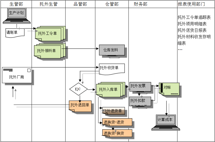 乐动体育,乐动(中国)一站式服务官方网站乐动体育,乐动(中国)一站式服务官方网站
给企业内部控制带来哪些影响及风险?