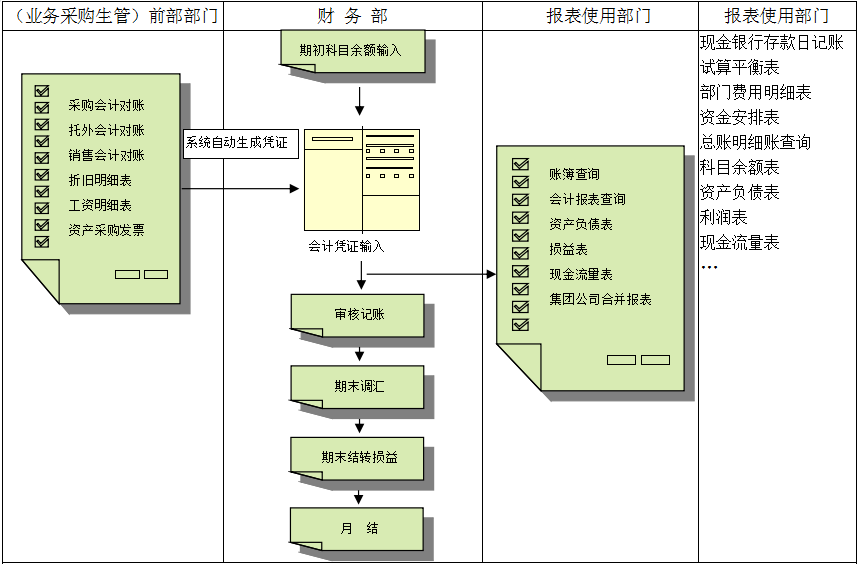 乐动体育,乐动(中国)一站式服务官方网站价值不仅只是依赖软件，而是企业对其的应用