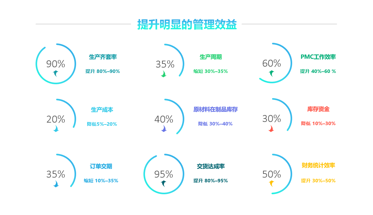 乐动体育,乐动(中国)一站式服务官方网站软件实施要注意什么?