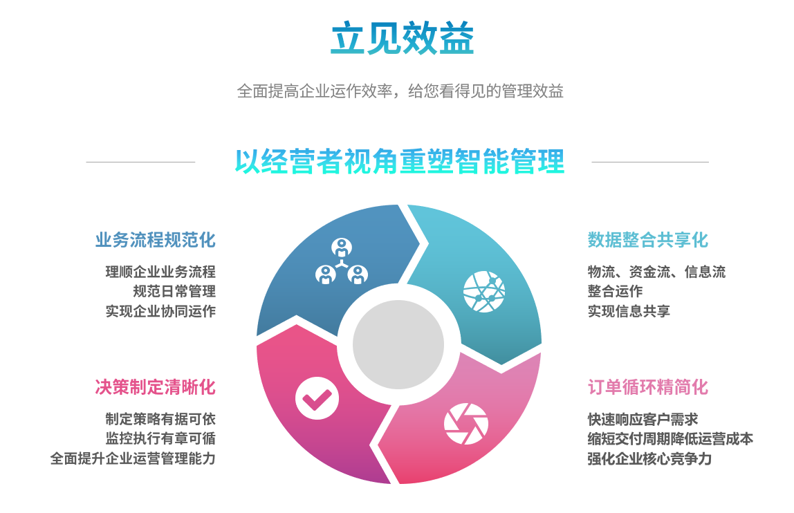 erp乐动体育,乐动(中国)一站式服务官方网站
能自己学吗？