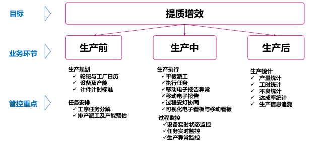 提质增效 提质增效